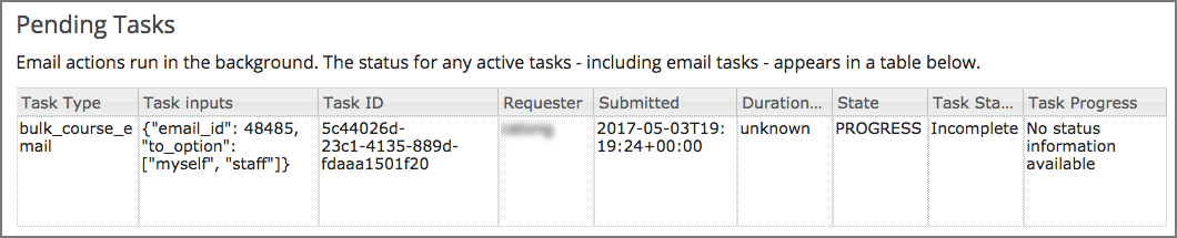 Information about an email message, including who submitted it and when, in tabular format
